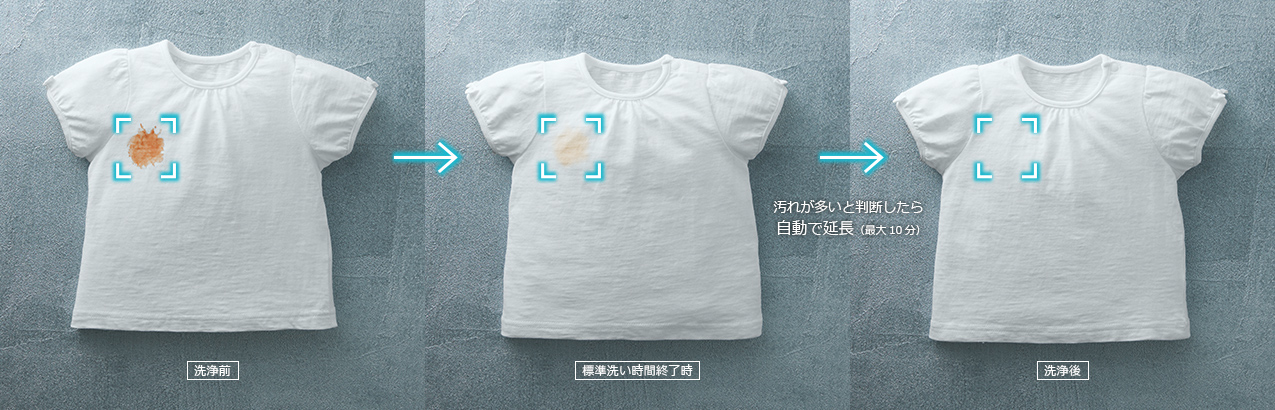 洗浄前 標準洗い時間終了時 洗浄後 汚れが多いと判断したら自動で延長（最大10分）