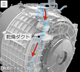 特長：らくメンテ ： 洗濯乾燥機 ビッグドラム BD-STX120H ： 洗濯機・衣類乾燥機 ： 日立の家電品