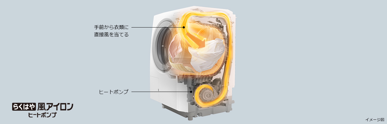 特長：風アイロン ： 洗濯乾燥機 ビッグドラム BD-SX120J ： 洗濯機・衣類乾燥機 ： 日立の家電品