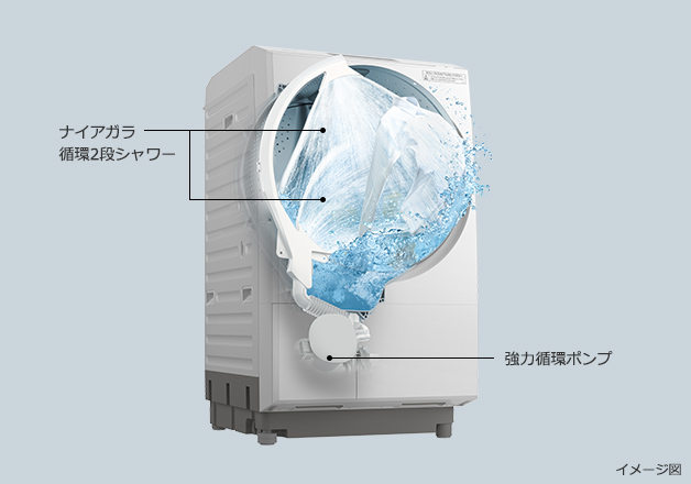 特長：ナイアガラ洗浄 ： 洗濯乾燥機 ビッグドラム BD-STX130J ： 洗濯 