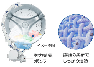 特長：ナイアガラ洗浄 ： 洗濯乾燥機 ビッグドラム BD-STX130J ： 洗濯機・衣類乾燥機 ： 日立の家電品