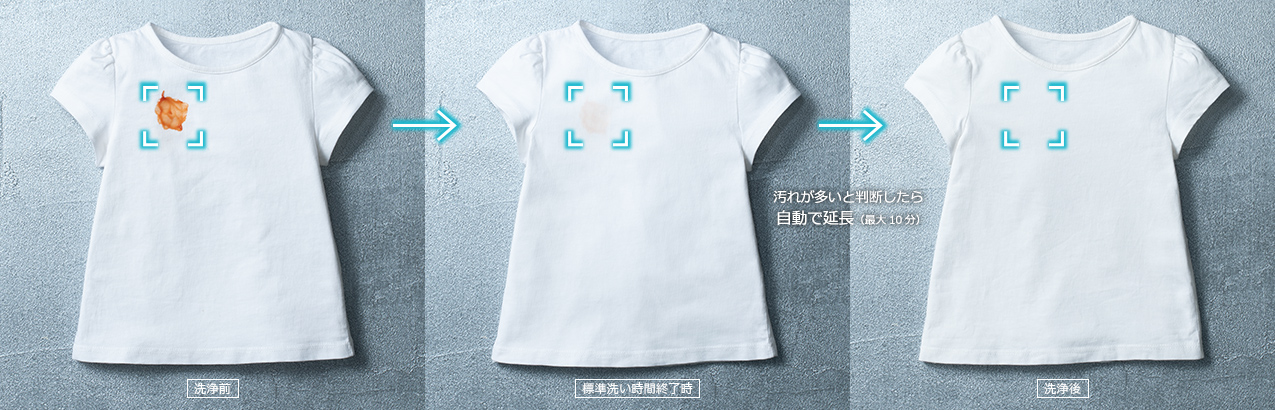 洗浄前 標準洗い時間終了時 洗浄後 汚れが多いと判断したら自動で延長（最大10分）