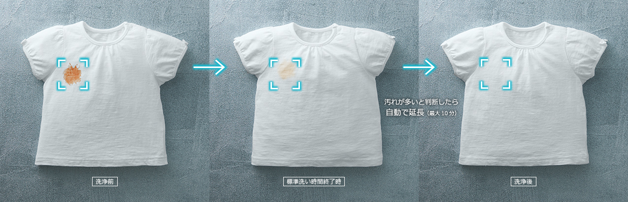 洗浄前 標準洗い時間終了時 洗浄後 汚れが多いと判断したら自動で延長（最大10分）