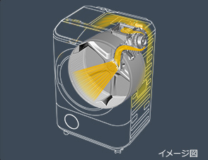 特長：風アイロン ： 洗濯乾燥機 ビッグドラム BD-SV110F ： 洗濯機 