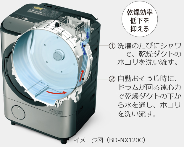 BD-NX120C 日立 ドラム式洗濯乾燥機 生活家電 洗濯機 生活家電 洗濯機