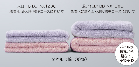 天日干し BD-NX120C 洗濯4.5kg時、標準コースにおいて 風アイロン BD-NX120C 洗濯～乾燥4.5kg時、標準コースにおいて タオル（綿100％） 天日干しよりふんわり