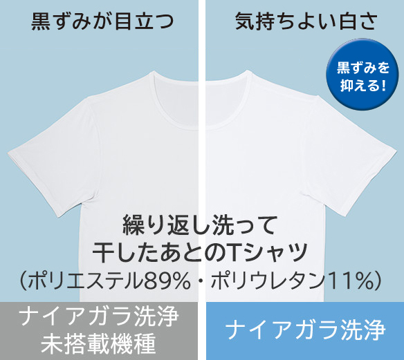 特長：温水ナイアガラ洗浄 ： 洗濯機・衣類乾燥機 ： 日立の家電品