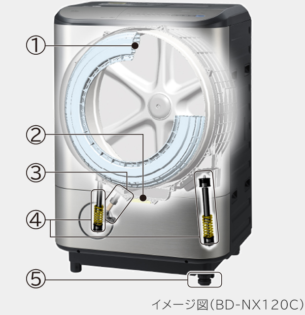 特長：ゆとりの大容量 ： 洗濯乾燥機 BD-SX110C ： 洗濯機・衣類乾燥機