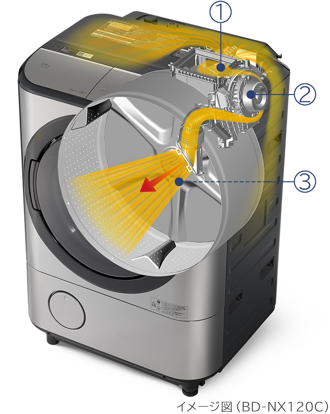 特長 省エネ 節水 洗濯乾燥機 Sx110c 洗濯機 衣類乾燥機 日立の家電品
