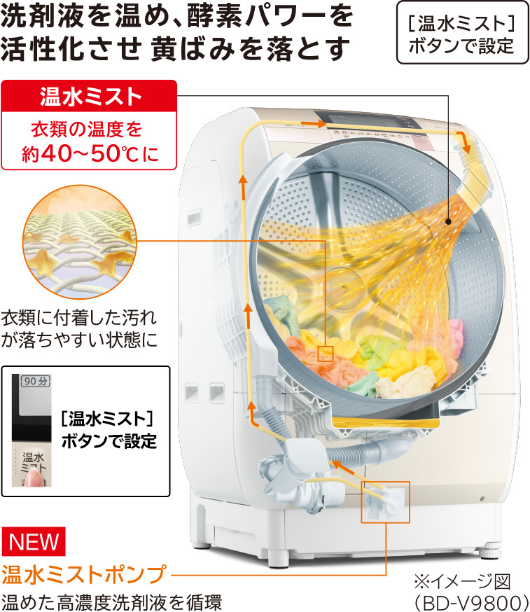 特長 温水 ナイアガラ洗浄 ナイアガラ洗浄 洗濯乾燥機 V9800 St9800 洗濯機 衣類乾燥機 日立の家電品