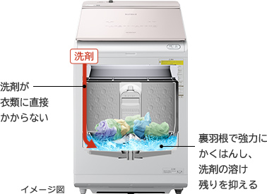 特長：ナイアガラ ビート洗浄 ： 洗濯乾燥機 ビートウォッシュ BW-DV80H ： 洗濯機・衣類乾燥機 ： 日立の家電品