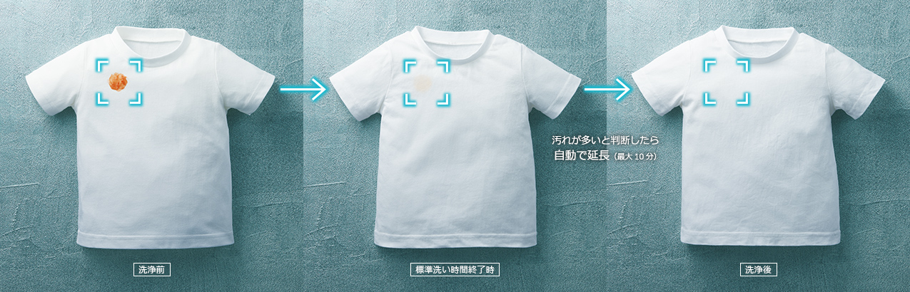 洗浄前 標準洗い時間終了時 洗浄後 汚れが多いと判断したら自動で延長（最大10分）