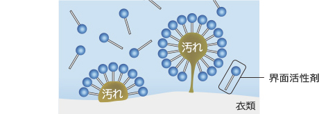 濃度が高い場合