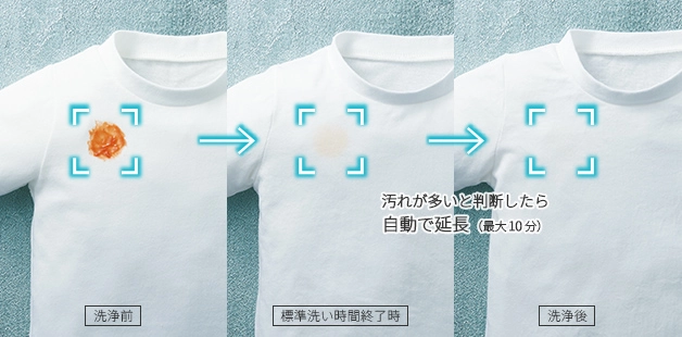 汚れが多いと判断したら自動で延長（最大10分）