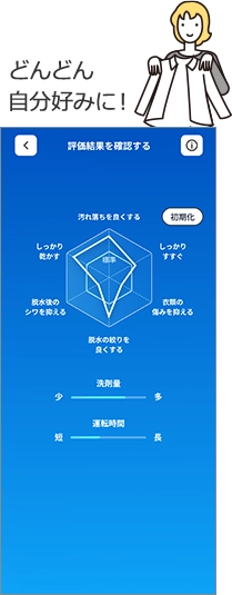 どんどん自分好みに！