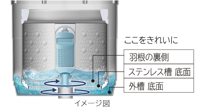 特長：自動おそうじ ： 洗濯乾燥機 BW-DV120C ： 洗濯機・衣類乾燥機