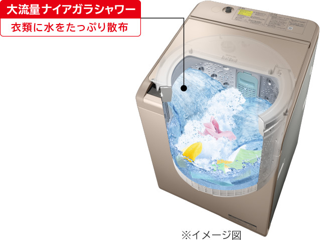 特長：ナイアガラ ビート洗浄・温水ナイアガラ ビート洗浄 ： 洗濯機 