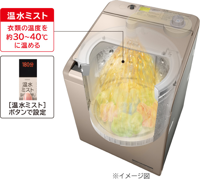 ビートウォッシュ　温水洗濯機能付き！ 特長：ナイアガラ ビート洗浄・温水ナイアガラ ビート洗浄 ： 洗濯機
