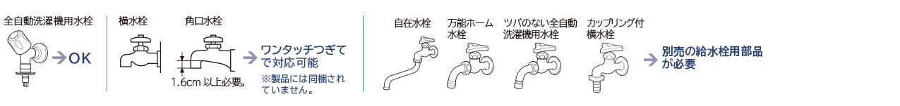 別売部品：給水栓用部品 ： 日立の家電品